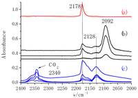 Catalysts 03 00599 g007 200