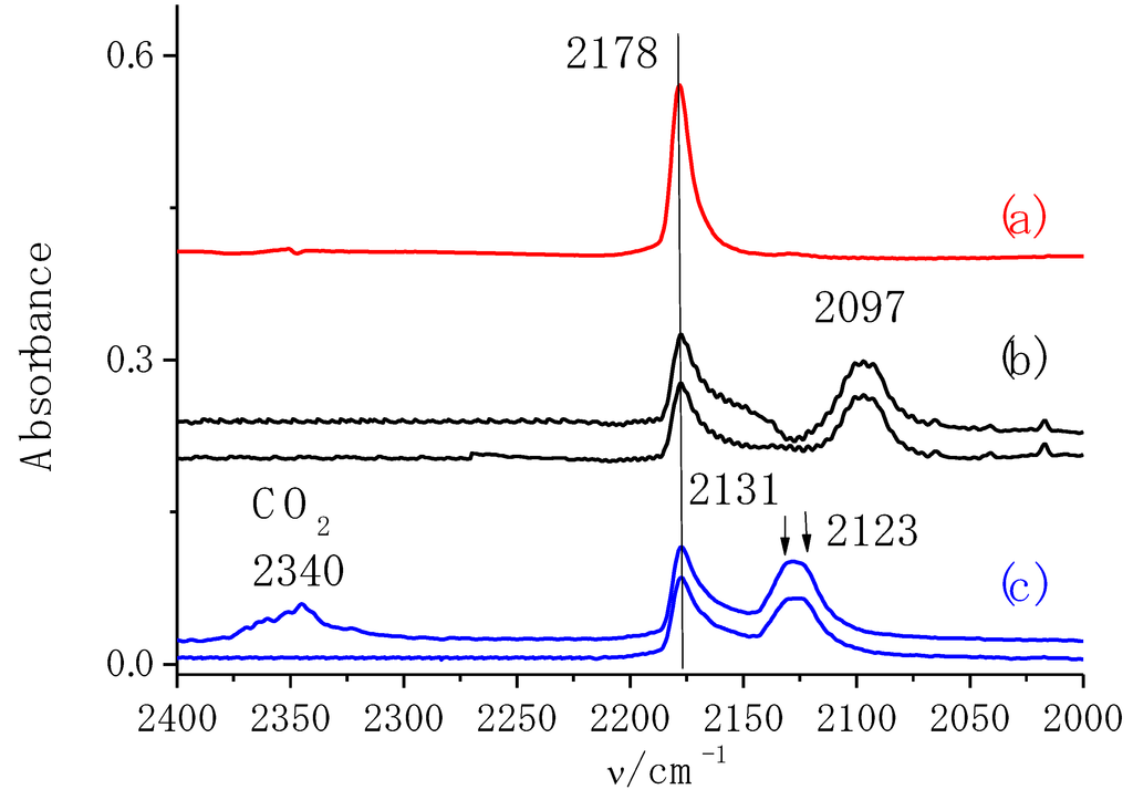 Catalysts 03 00599 g008 1024