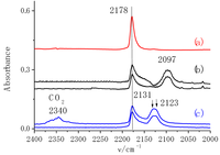 Catalysts 03 00599 g008 200