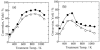 Catalysts 03 00599 g009 200