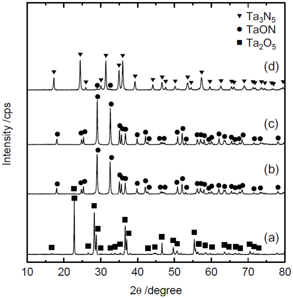 Catalysts 03 00614 g001 1024