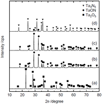 Catalysts 03 00614 g001 200