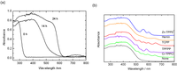 Catalysts 03 00614 g002 200