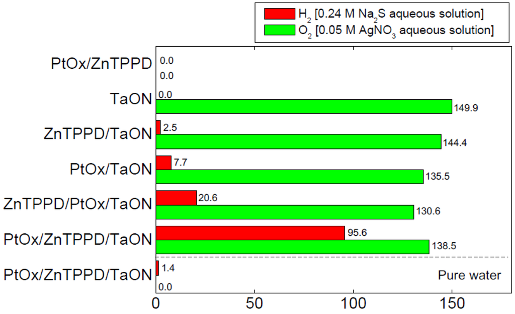 Catalysts 03 00614 g005 1024