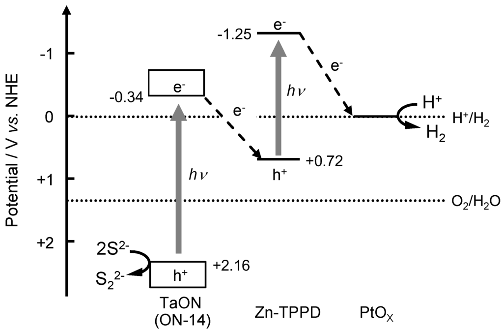 Catalysts 03 00614 g006 1024