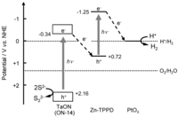 Catalysts 03 00614 g006 200