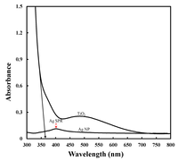 Catalysts 03 00625 g005 200