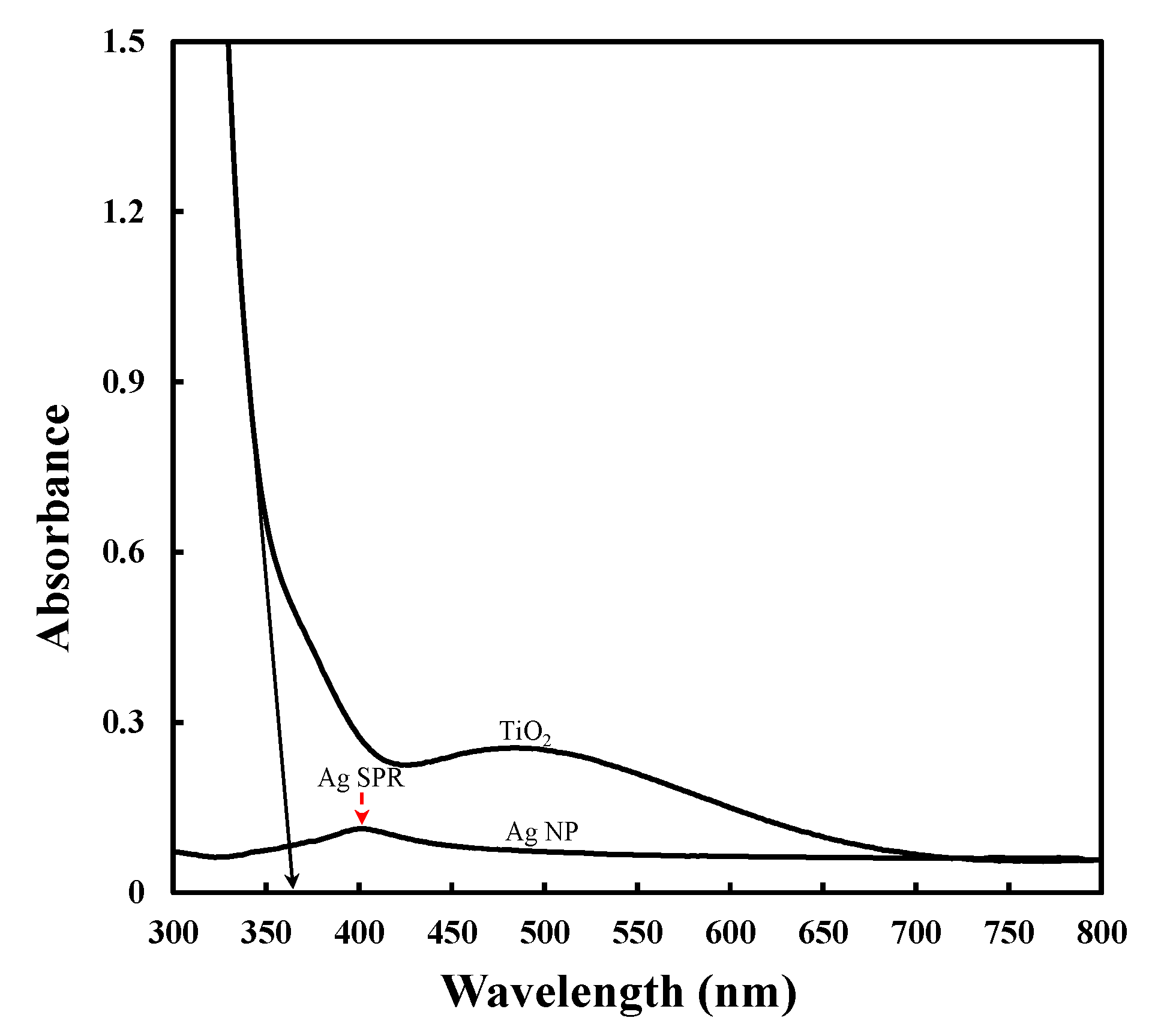thesis on tio2 Nanostructured titanium dioxide: fate in the aquatic environment and effects on the blue mussel mytilus edulis master’s thesis in biological chemistry. thesis on tio2 Nanostructured titanium dioxide: fate in the aquatic environment and effects on the blue mussel mytilus edulis master’s thesis in biological chemistry.