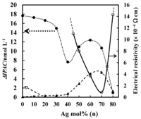 Catalysts 03 00625 g008 200