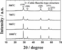Catalysts 03 00646 g001 200
