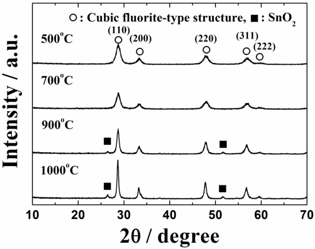 Catalysts 03 00646 g002 1024