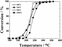 Catalysts 03 00646 g003 200
