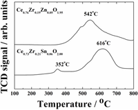 Catalysts 03 00646 g004 200