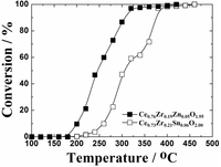 Catalysts 03 00646 g005 200