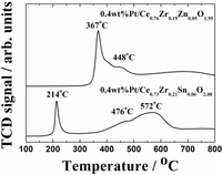 Catalysts 03 00646 g006 200