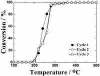 Catalysts 03 00646 g007 200