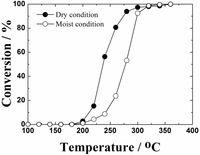 Catalysts 03 00646 g008 200