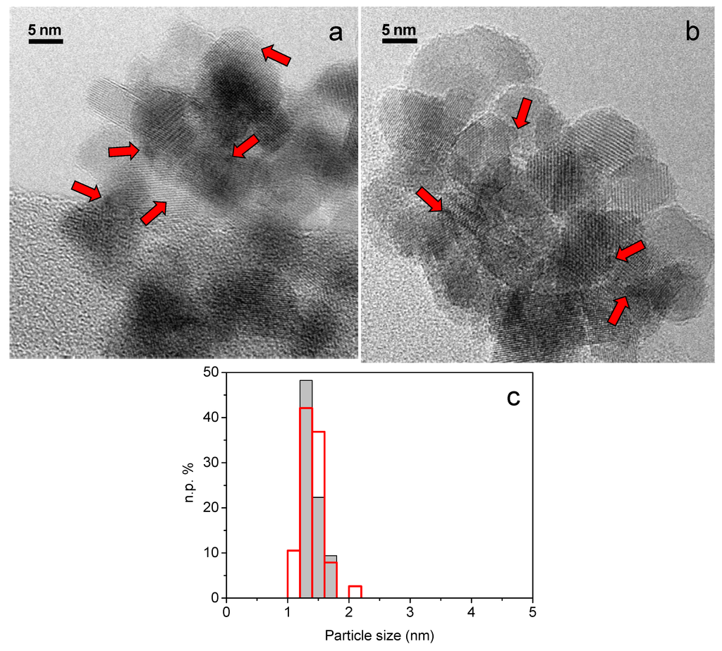 Catalysts 03 00656 g001 1024
