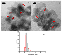 Catalysts 03 00656 g001 200