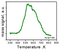Catalysts 03 00656 g006 200