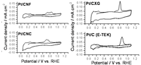 Catalysts 03 00671 g002 200