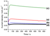 Catalysts 03 00671 g003 200