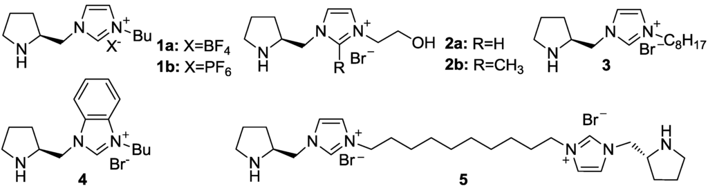 Catalysts 03 00709 g002 1024