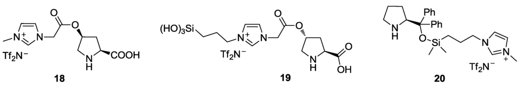 Catalysts 03 00709 g004 1024