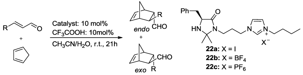 Catalysts 03 00709 g009 1024