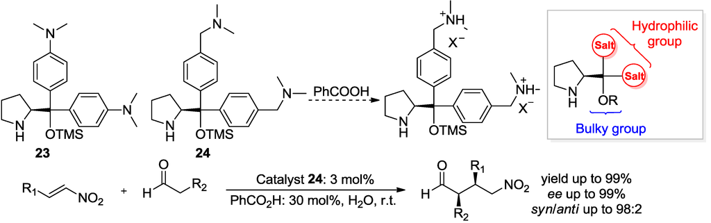 Catalysts 03 00709 g010 1024