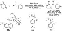 Catalysts 03 00709 g019 200