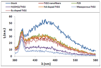 Catalysts 03 00726 g001 200