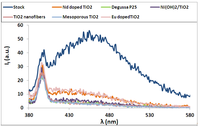 Catalysts 03 00726 g003 200
