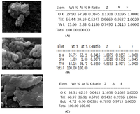 Catalysts 03 00726 g007 200