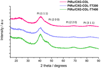 Catalysts 03 00744 g001 200
