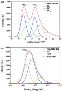 Catalysts 03 00744 g003 200