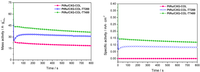 Catalysts 03 00744 g005 200