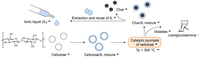 Catalysts 03 00757 g001 200