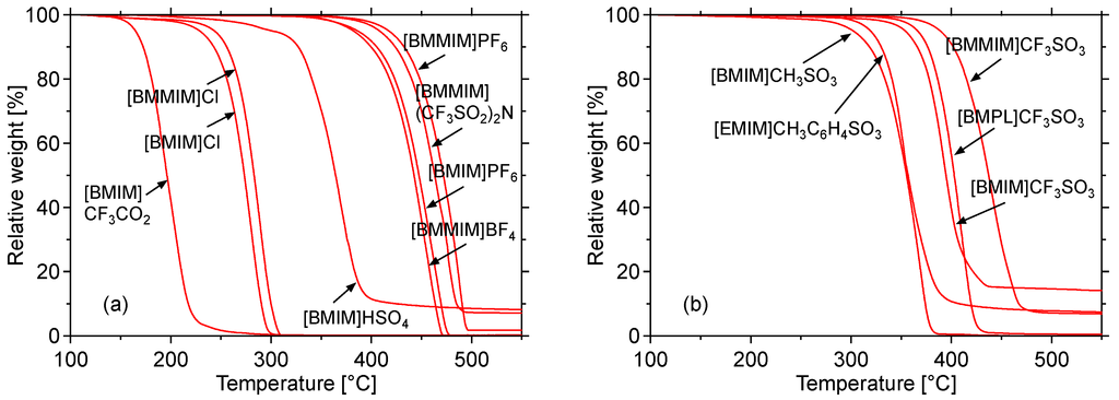 Catalysts 03 00757 g002 1024