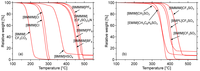 Catalysts 03 00757 g002 200