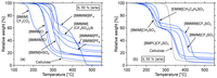 Catalysts 03 00757 g003 200