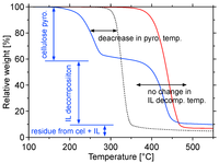 Catalysts 03 00757 g004 200
