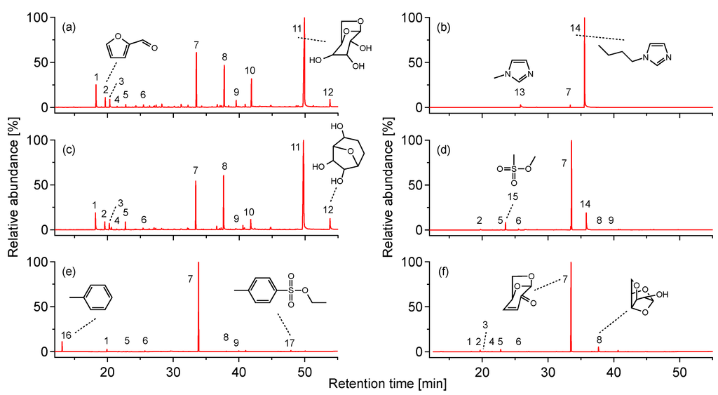 Catalysts 03 00757 g005 1024