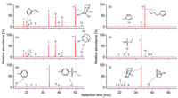 Catalysts 03 00757 g005 200