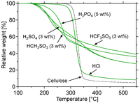 Catalysts 03 00757 g006 200