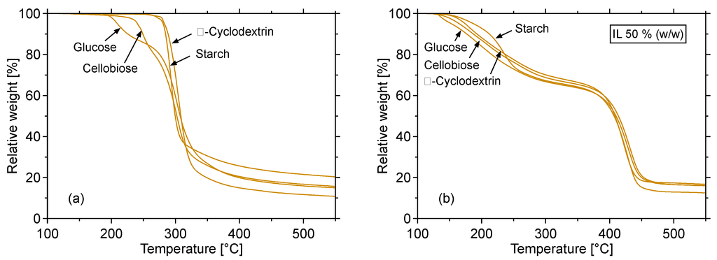 Catalysts 03 00757 g009 1024
