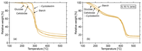 Catalysts 03 00757 g009 200