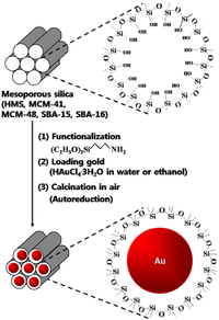 Catalysts 03 00774 g009 200