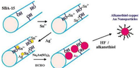 Catalysts 03 00774 g013 200