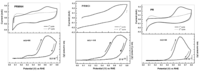 Catalysts 03 00811 g005 200